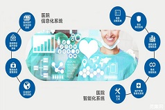 揭陽醫院智能化解決方案