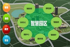 揭陽 園區智能化整體解決方案 