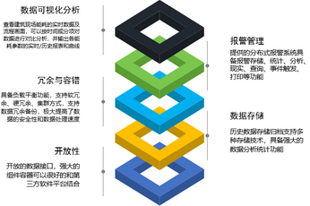 能源管理系統