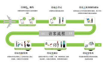 訪客系統